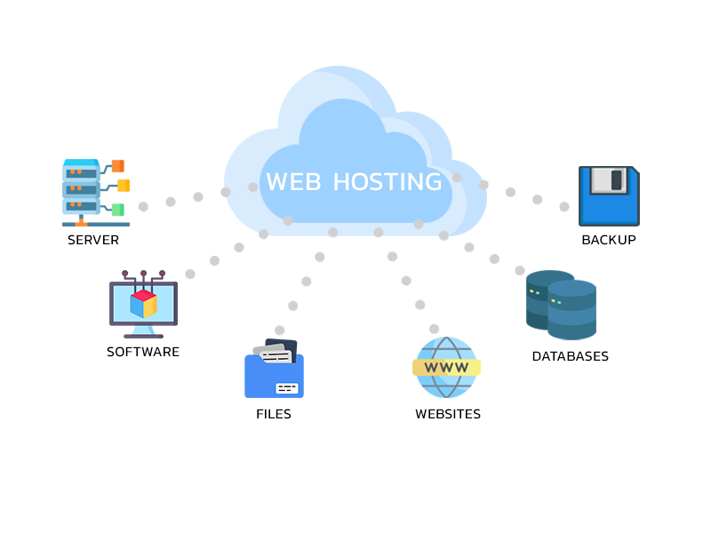 เว็บโฮสติ้ง (Web Hosting) คืออะไร